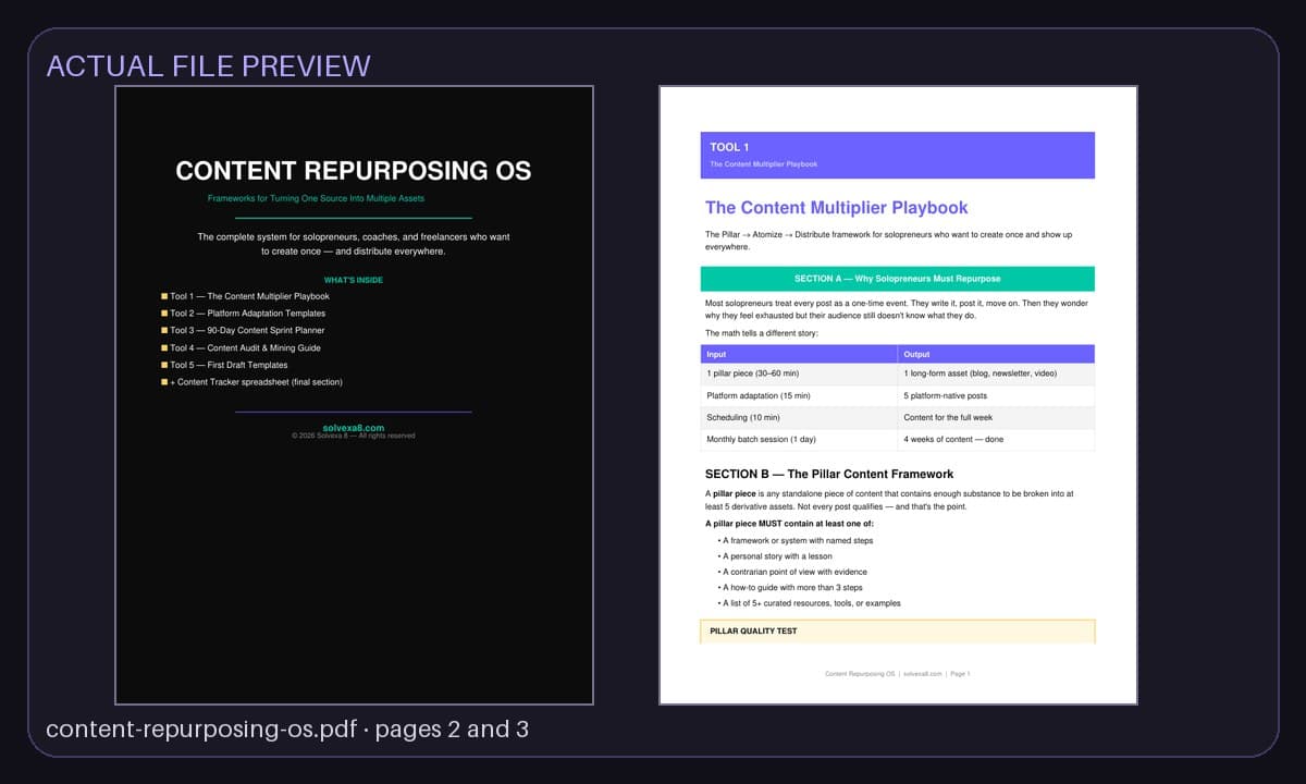 Preview of pages from the actual Content Repurposing OS files